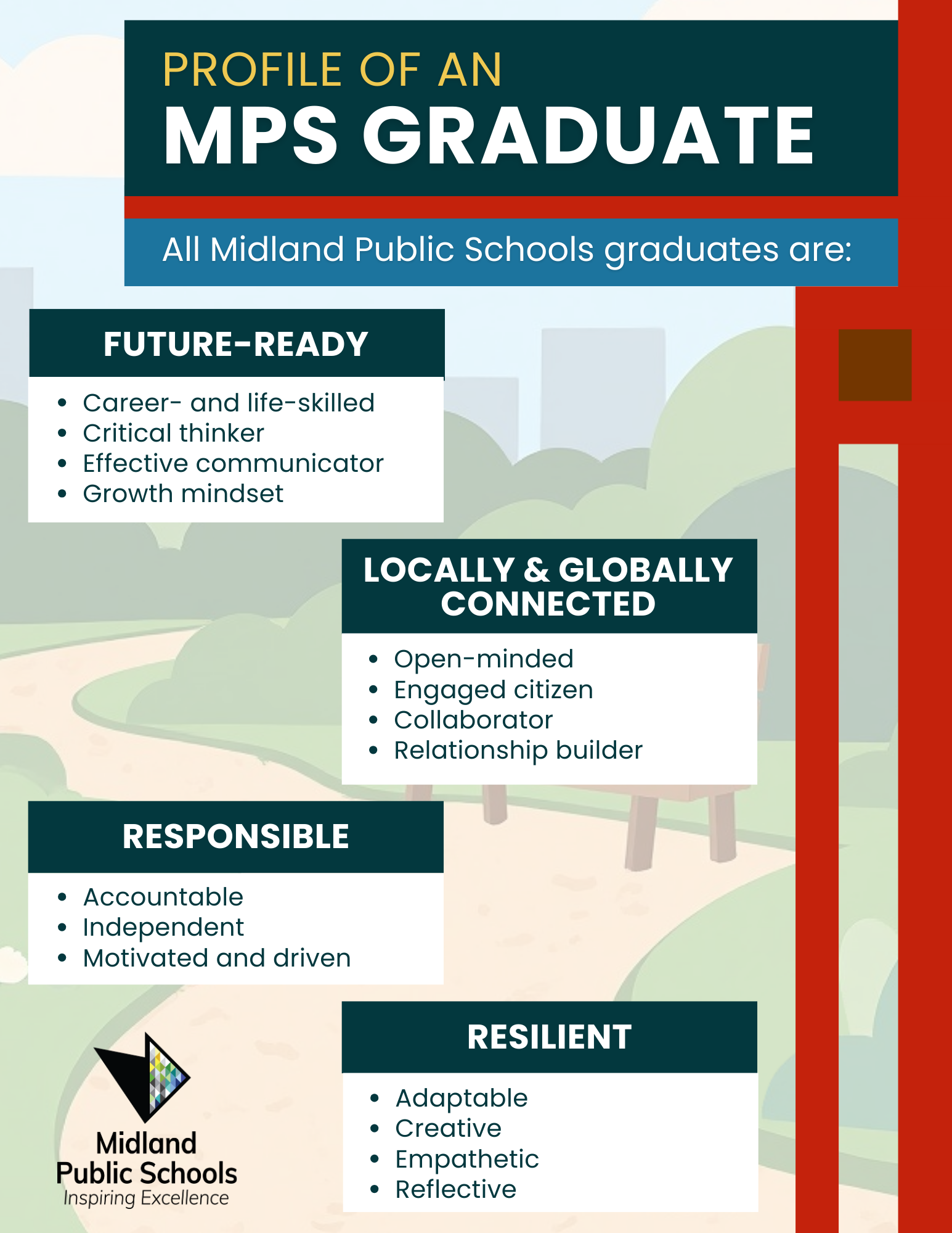 The Profile of an MPS graduate designed to look like the mid-century modern wayfinding signs in Midland.