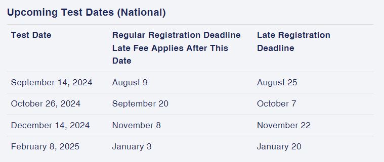 ACT Test Dates