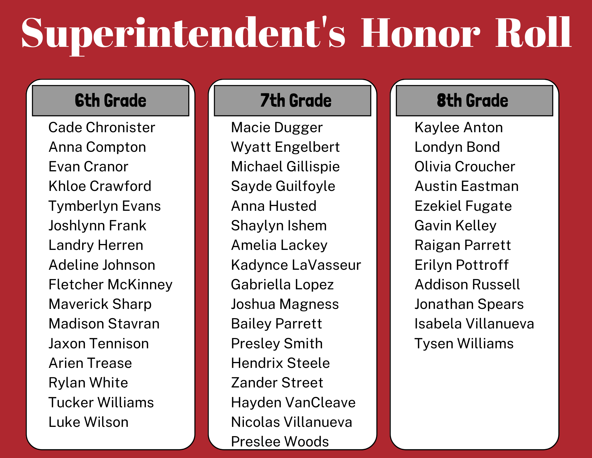 Supt Honor Roll