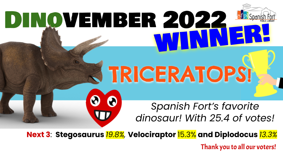 DINOvember winner and Spanish Fort's favorite dinosaur of 2022: Triceratops