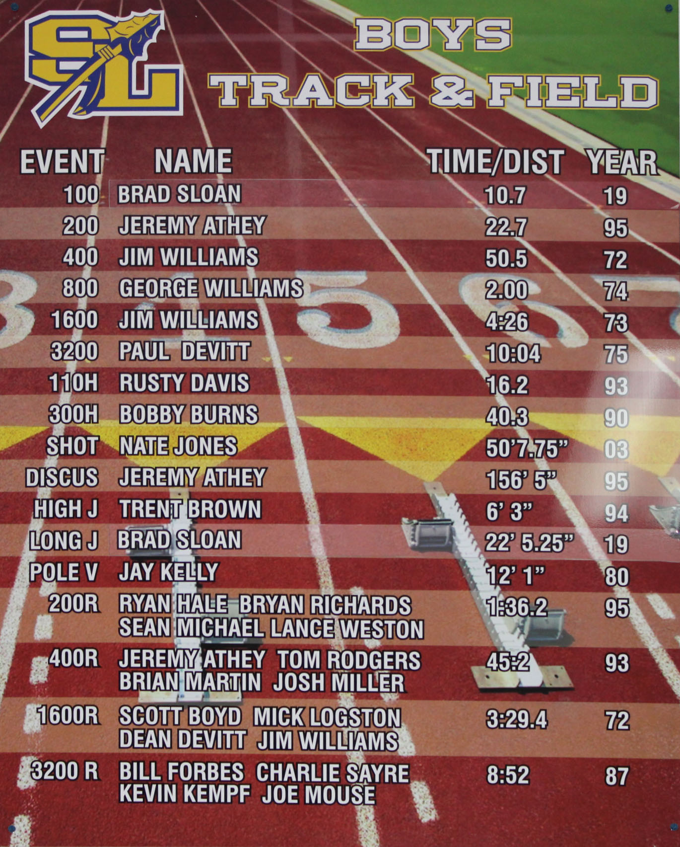 Boys Track and Field Record Board