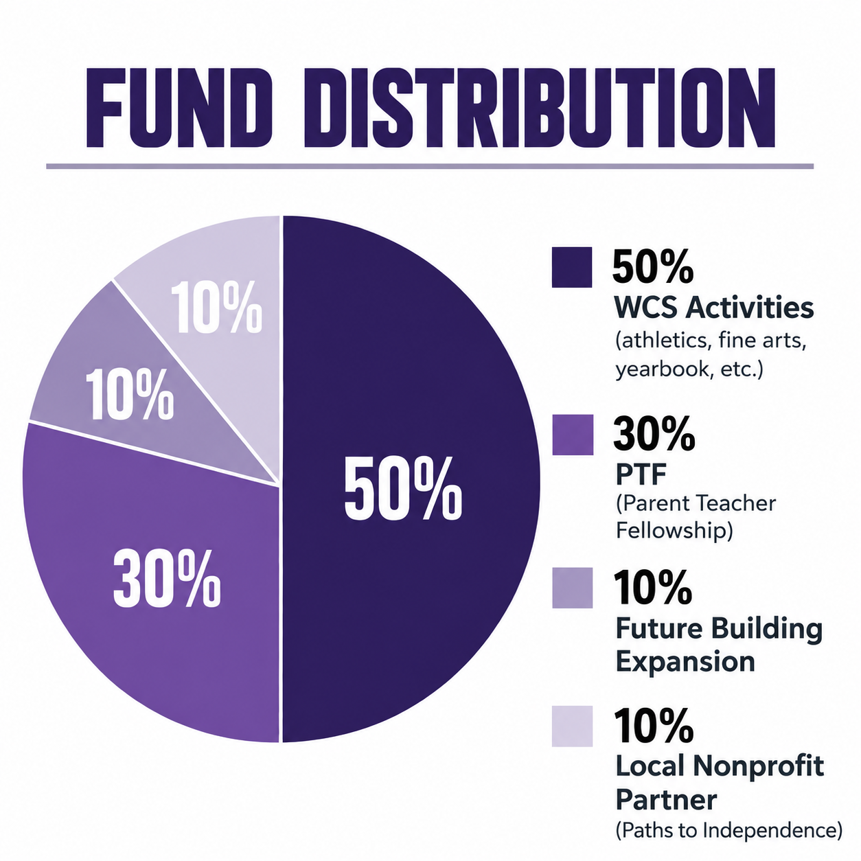 Fund Distribution Fund Distribution