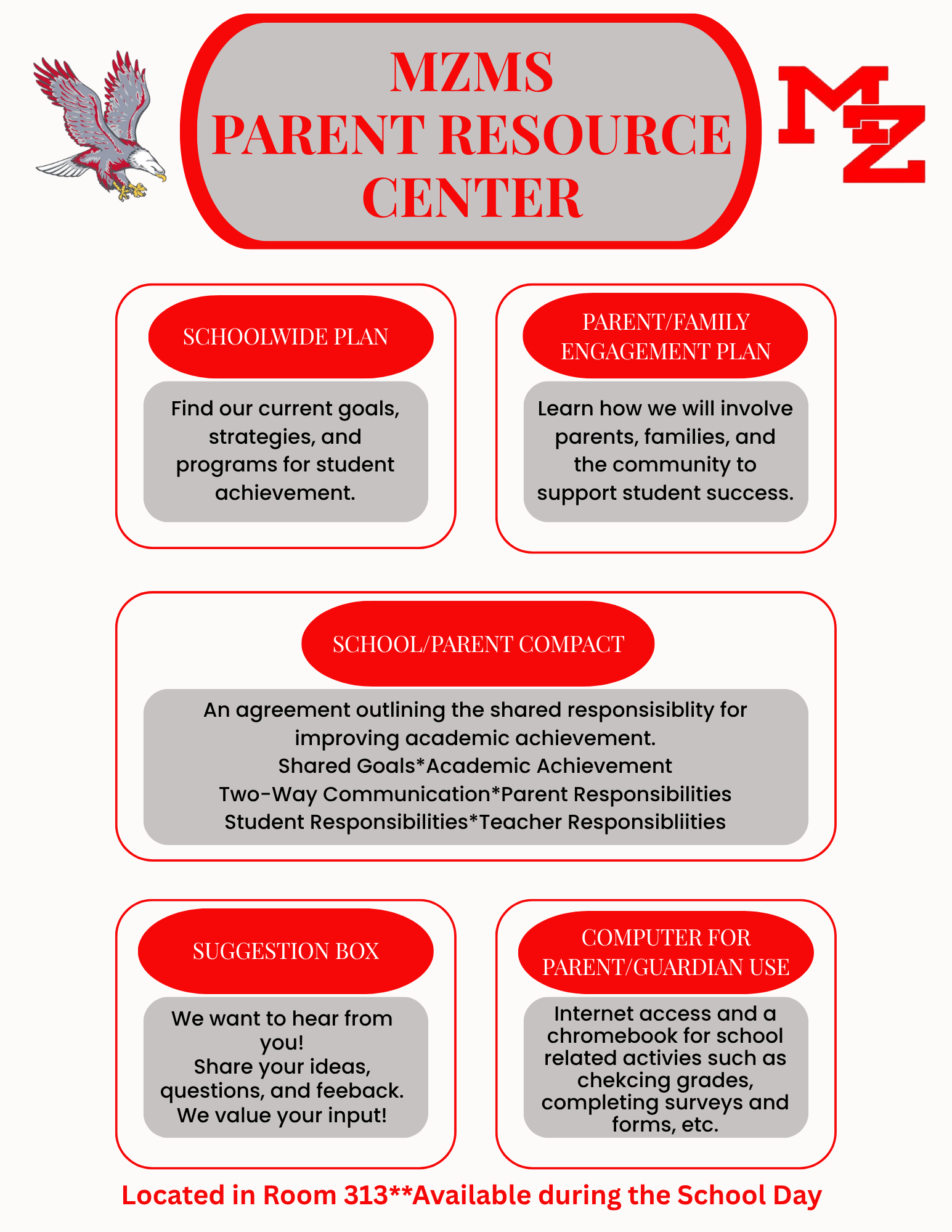 An infographic titled "MZMS Parent Resource Center." It notes that the center is located in Room 313 and is available during the school day. The graphic features five red-bordered boxes detailing available resources:Schoolwide Plan: Find current goals, strategies, and programs for student achievement.Parent/Family Engagement Plan: Learn how we will involve parents, families, and the community to support student success.School/Parent Compact: An agreement outlining the shared responsibility for improving academic achievement, covering shared goals, academic achievement, two-way communication, parent responsibilities, student responsibilities, and teacher responsibilities.Suggestion Box: We want to hear from you! Share your ideas, questions, and feedback. We value your input!Computer for Parent/Guardian Use: Internet access and a Chromebook for school-related activities such as checking grades, completing surveys and forms, etc.