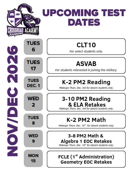 Testing Dates