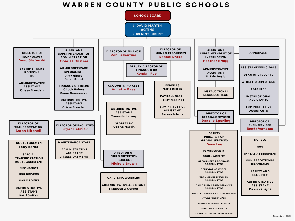 Organization Chart Update