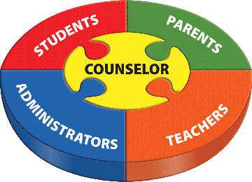 Counselor