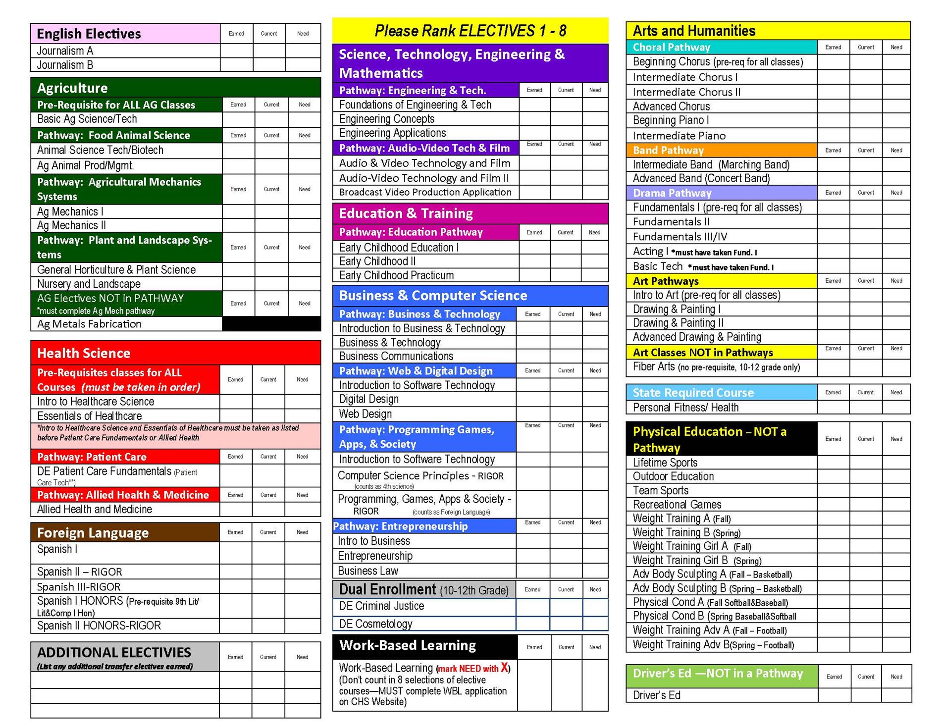 Registration - Electives