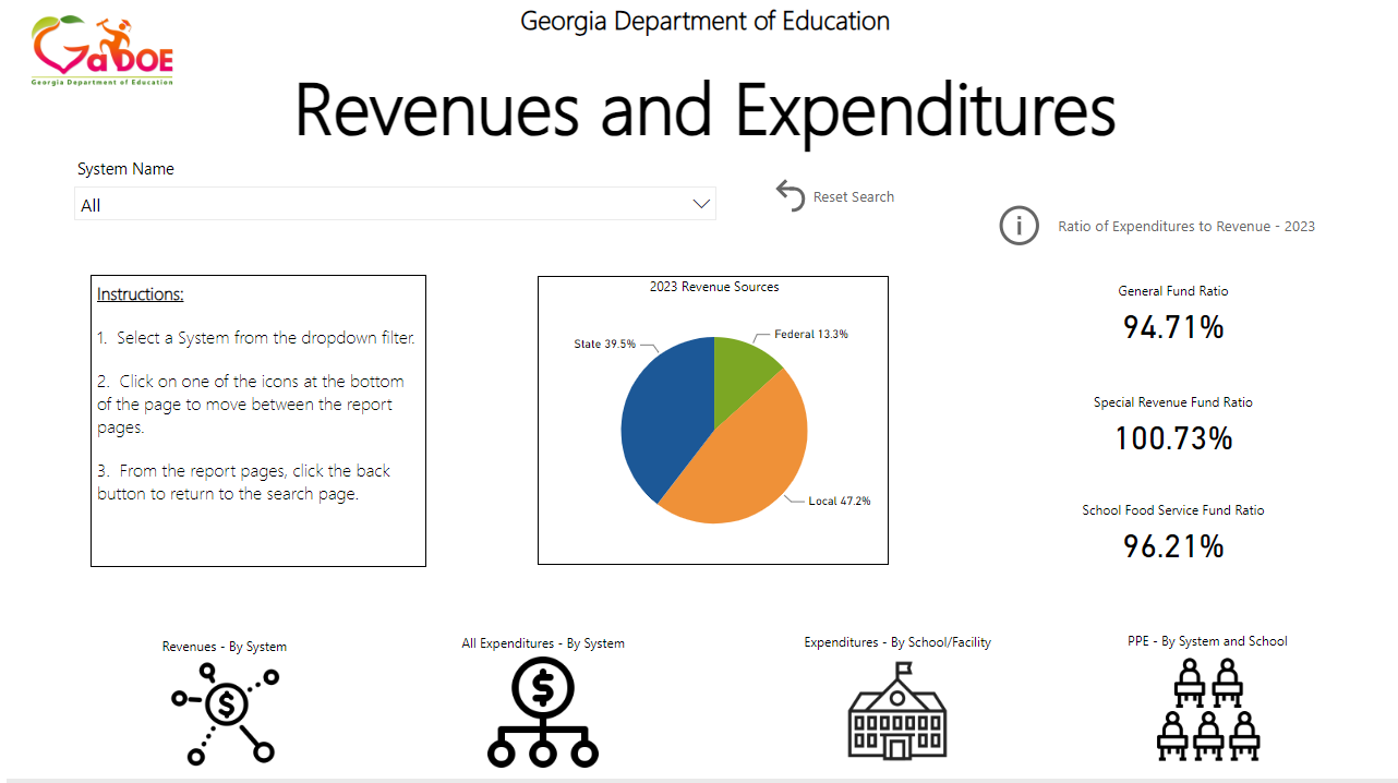 Revenues and Expenditures