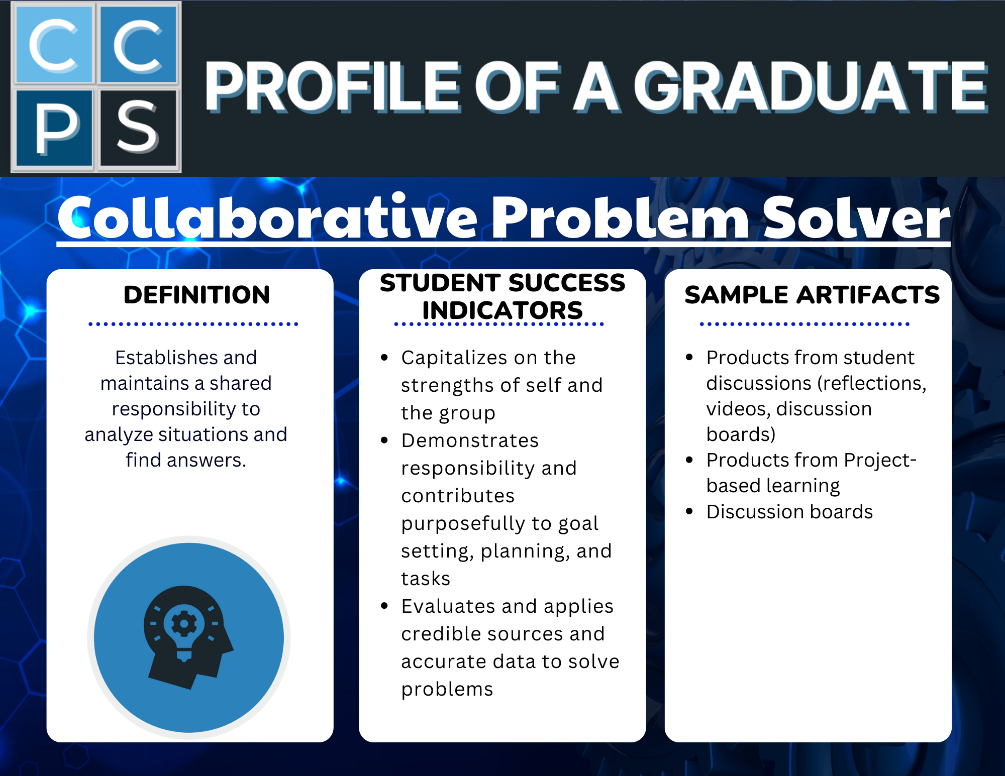 Profile of a Graduate Collaborative Problem Solver