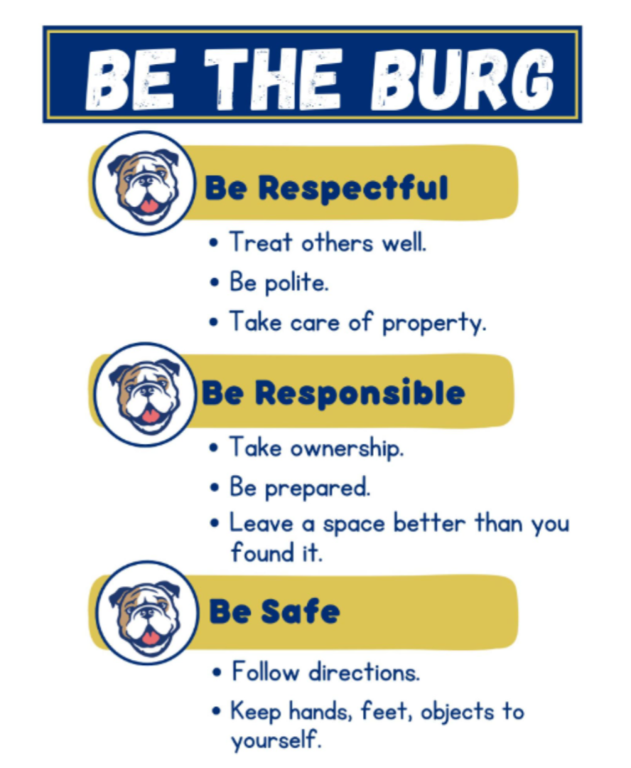Be the Burg