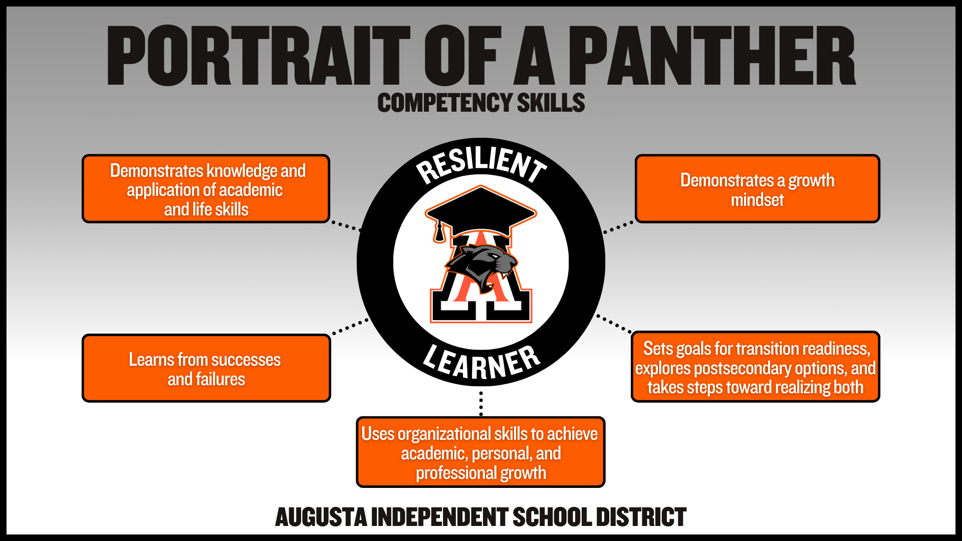 Resilient Learner Graphic