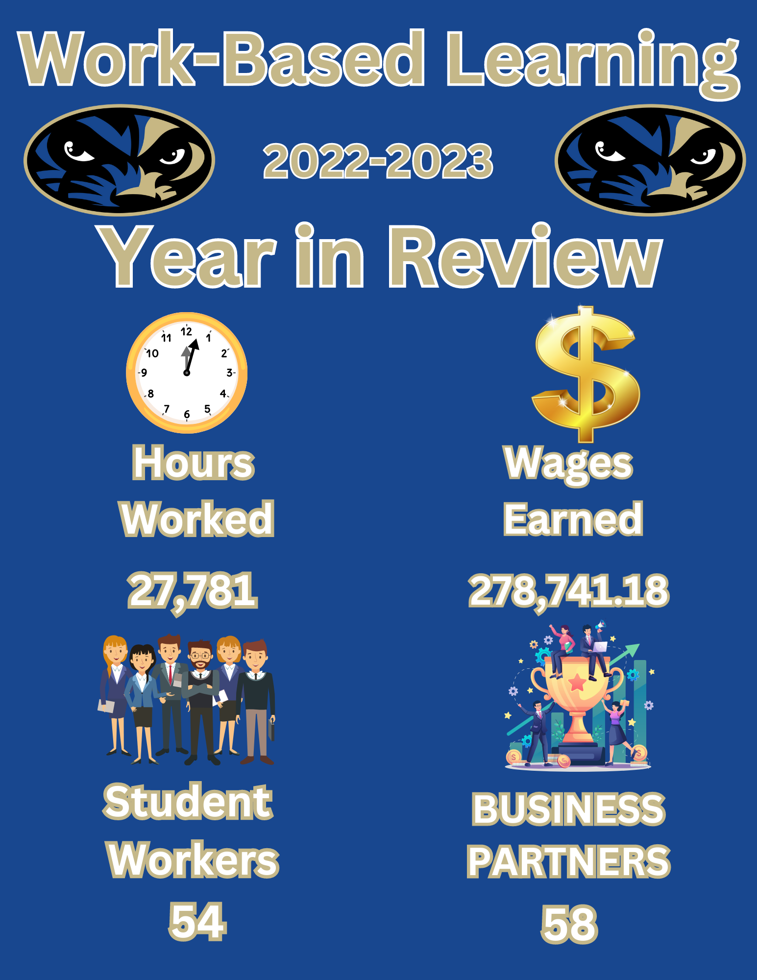 Work Base Learning Information Graphic - 2022 - 2023 Year in Review