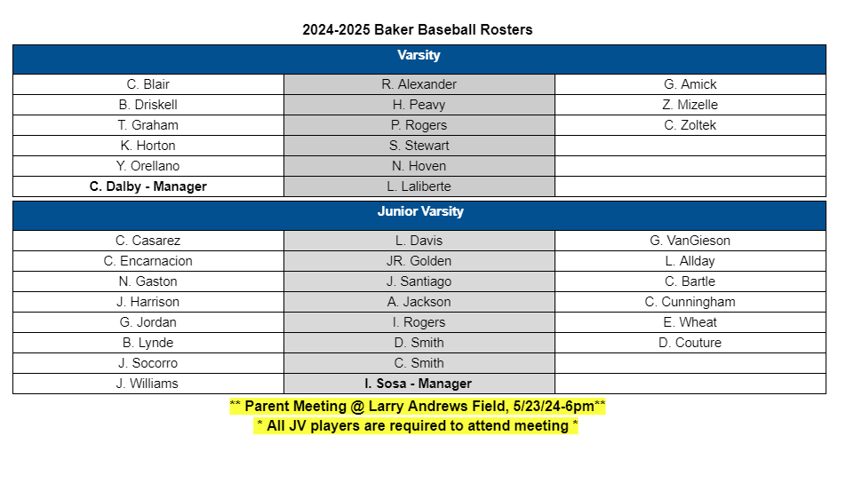 Picture lists roster of Baseball team 2023-2024