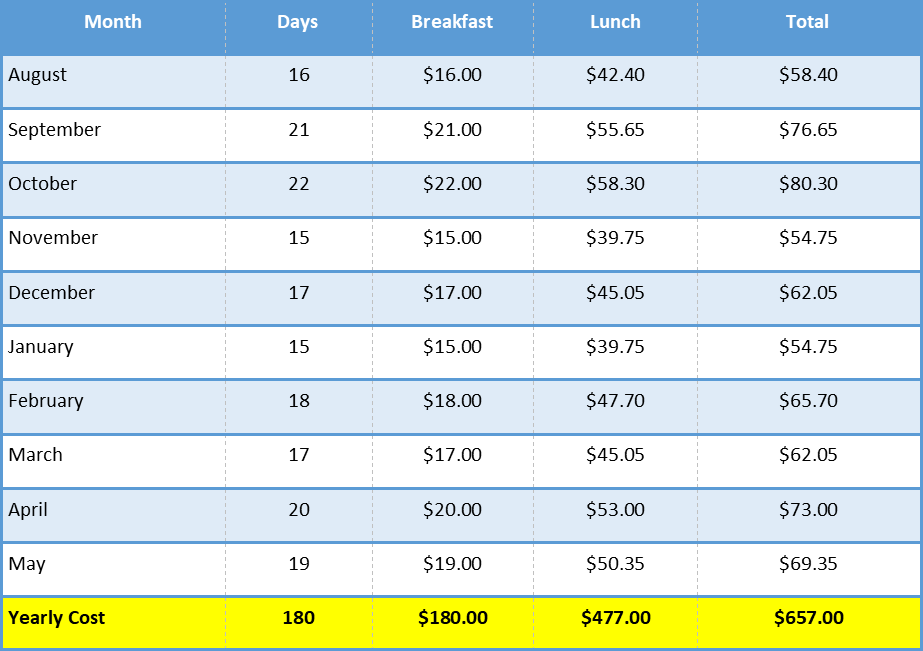 Monthly student meal price breakdown Monthly student meal price breakdown