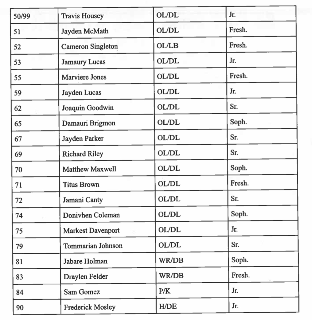 2025 Football Roster