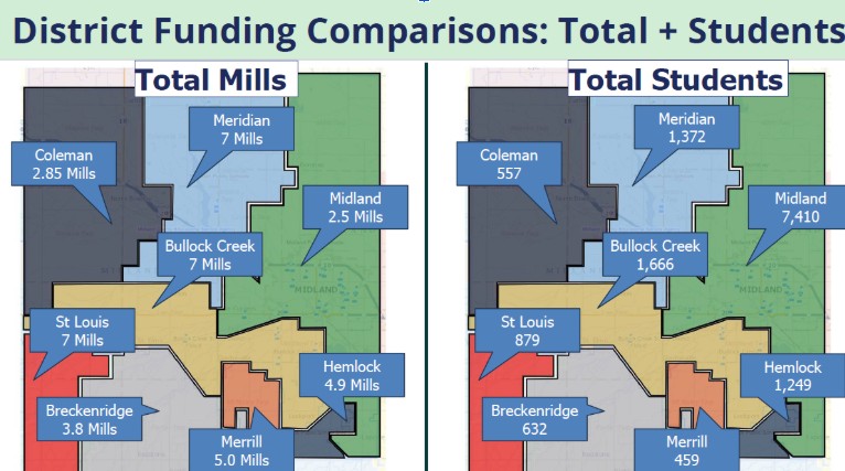A map that shows the millage rates and student populations for all public school districts in Midland County