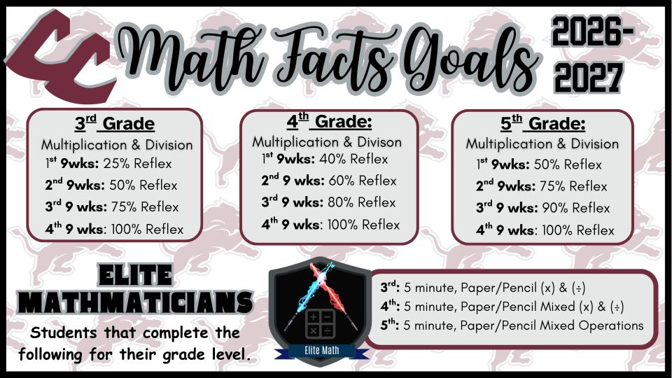 CES Math Goals 2026-2027 Grades 3-5