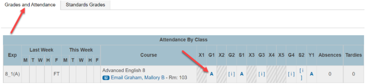 PowerSchool Grades and Attendance View