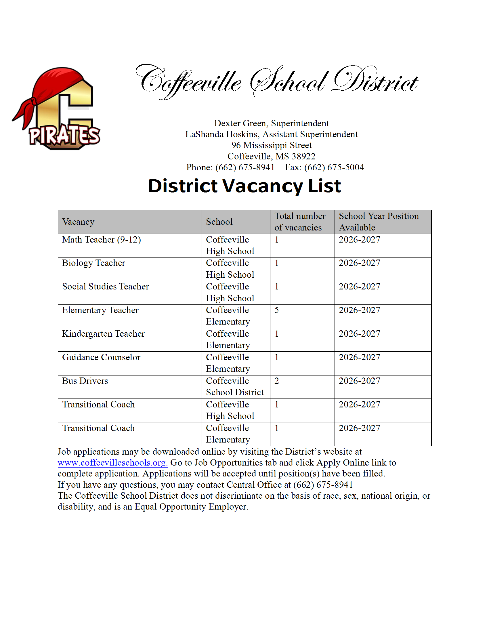 District Vacancy List 2026-27