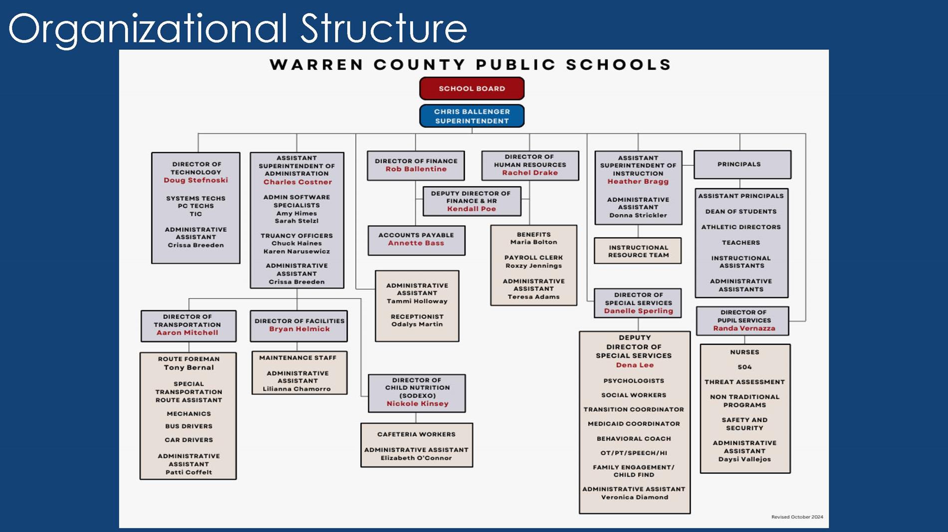 Organization Chart