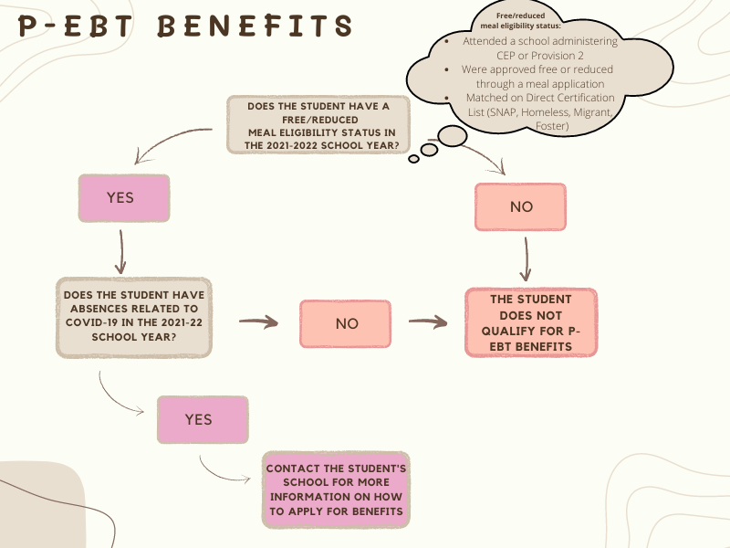 benefits