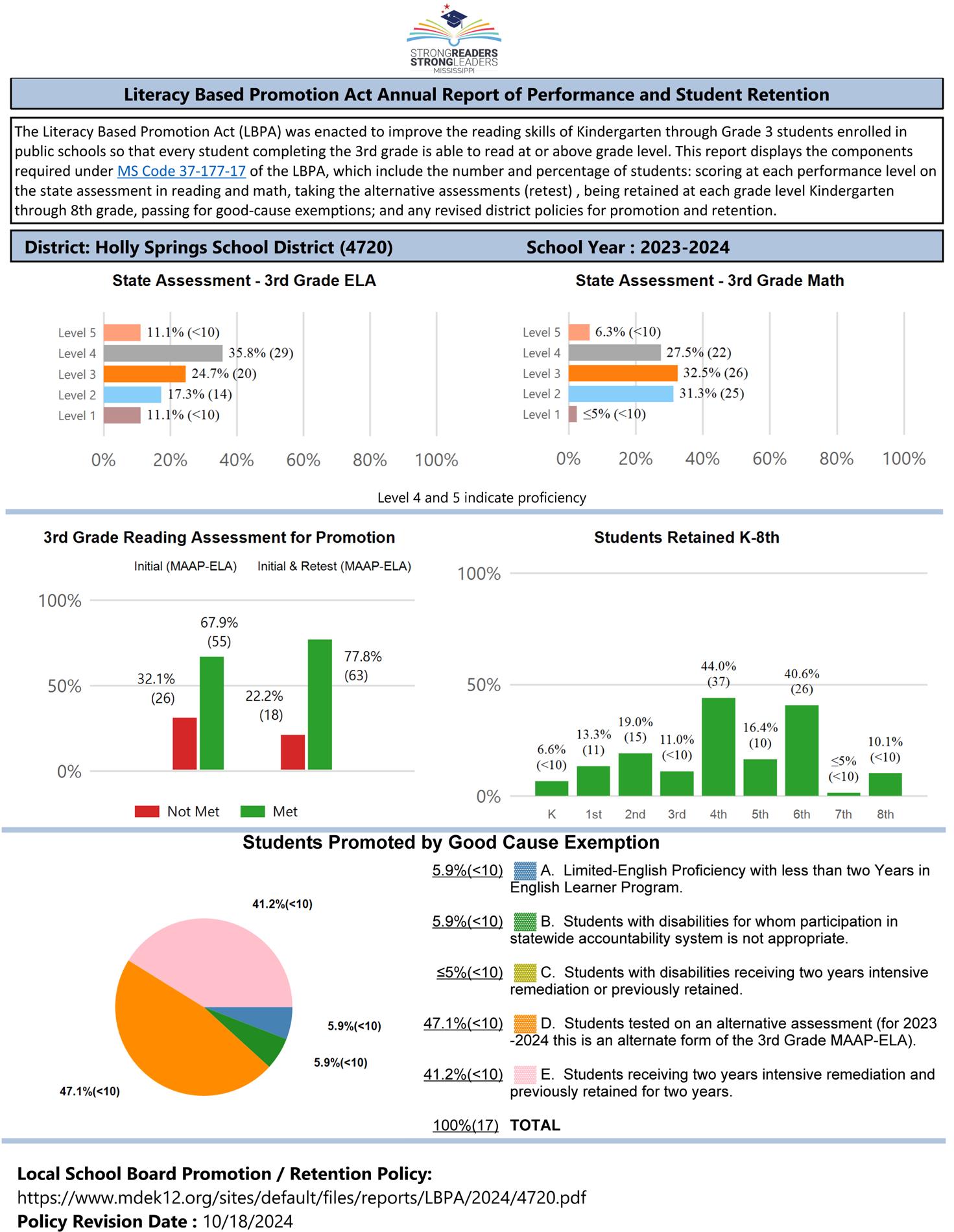 LBPA Data