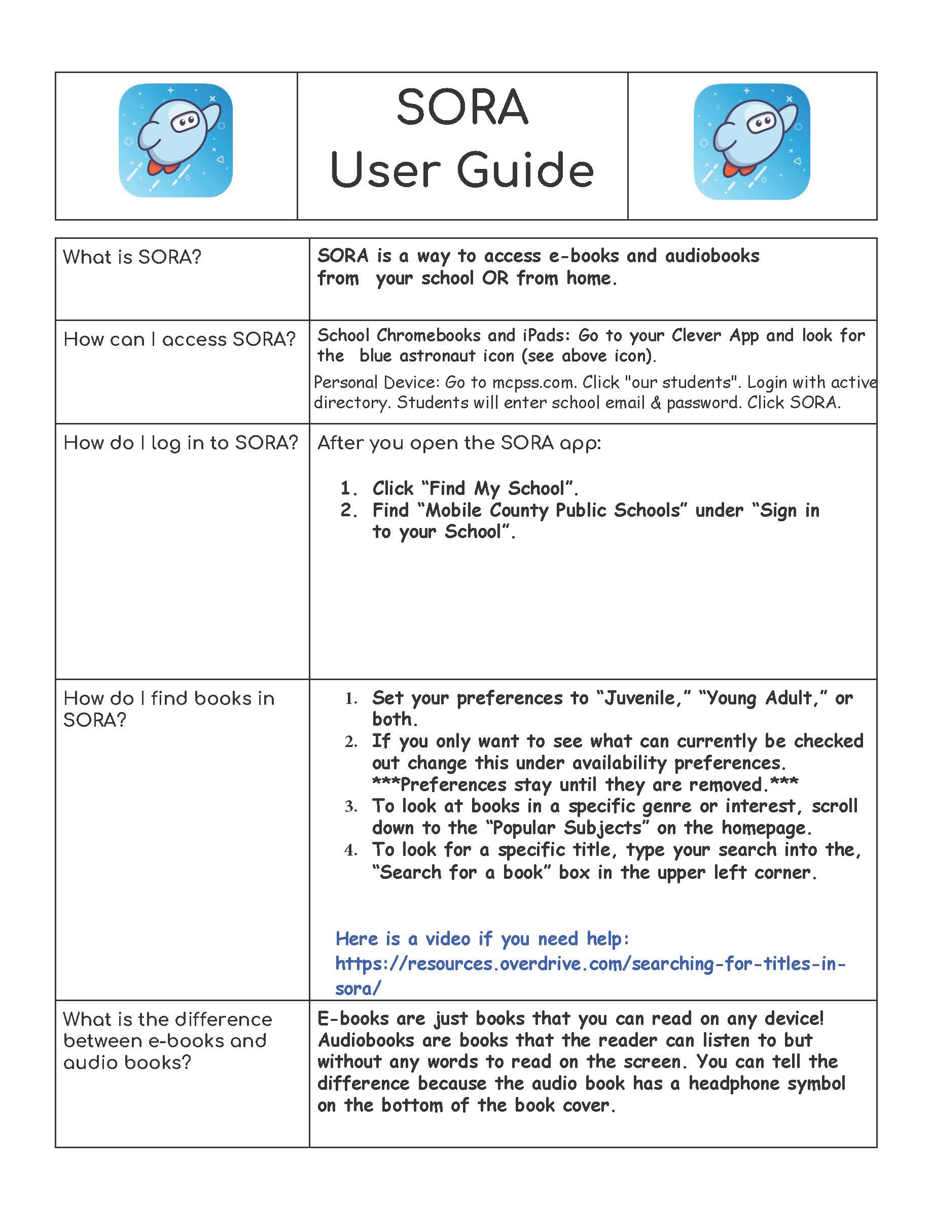 SORA User Guide Pg. 1