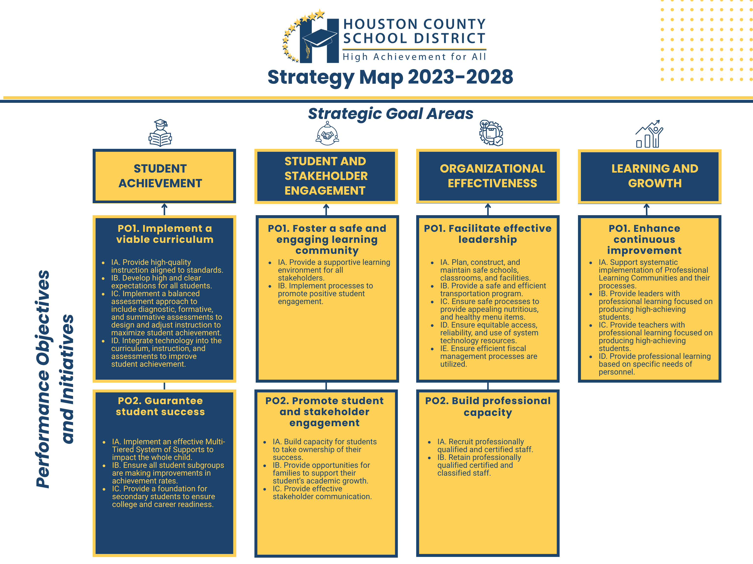 HCSD Strategic Plan Page 1 - Click for a PDF print of pages 1 and 2 HCSD Strategic Plan Page 1 - Click for a PDF print of pages 1 and 2