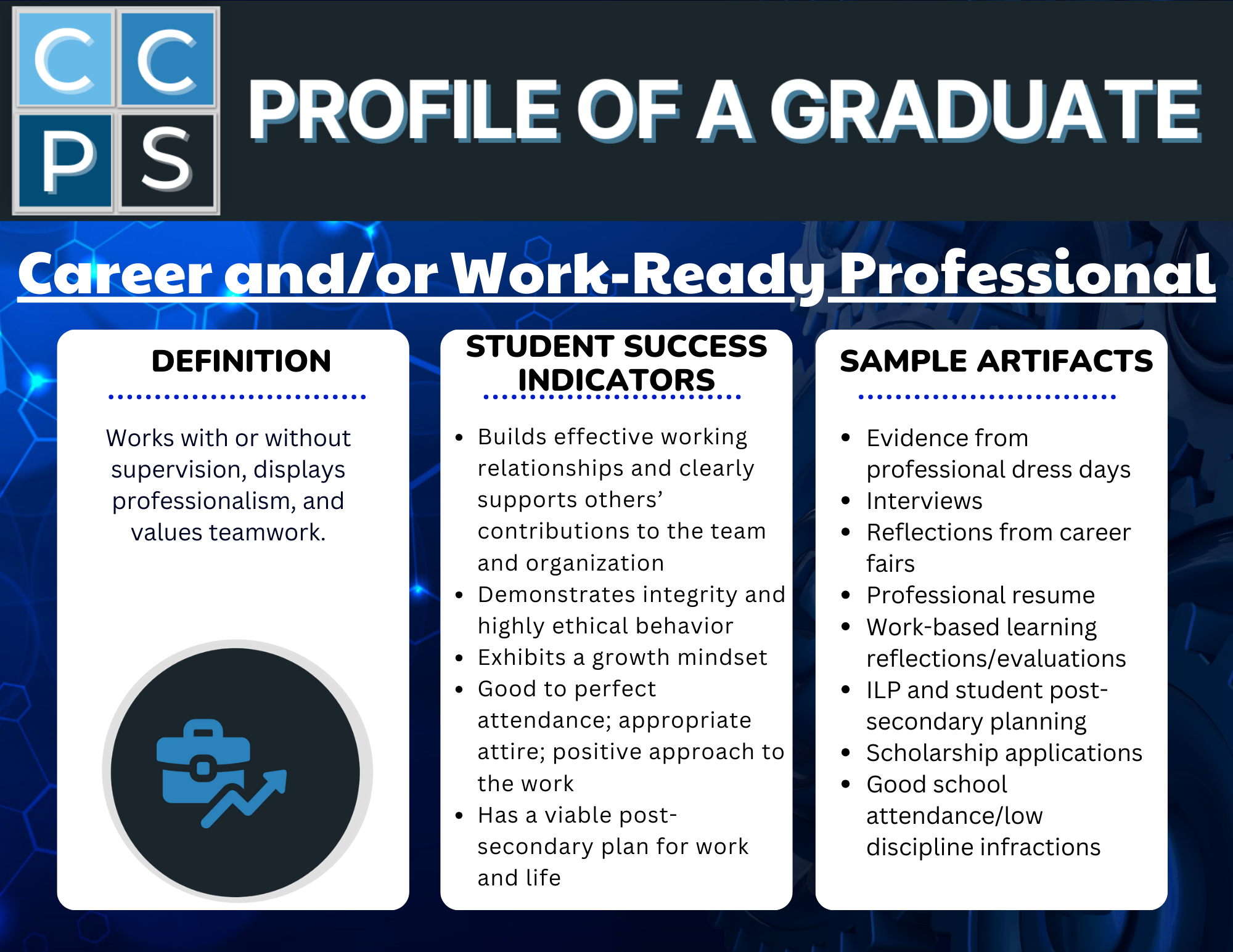 Profile of a Graduate Career and/or Work Ready