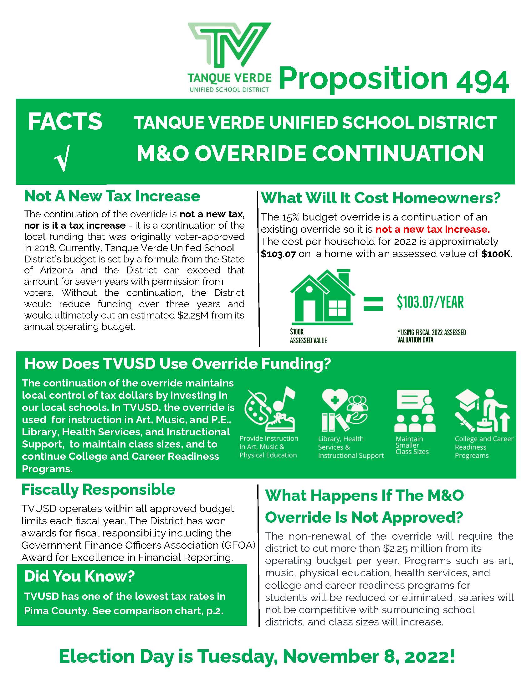 M&O Override Fact Sheet