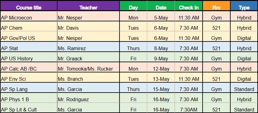 2025 AP Test Dates