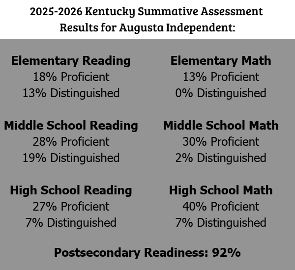 Assessment Data