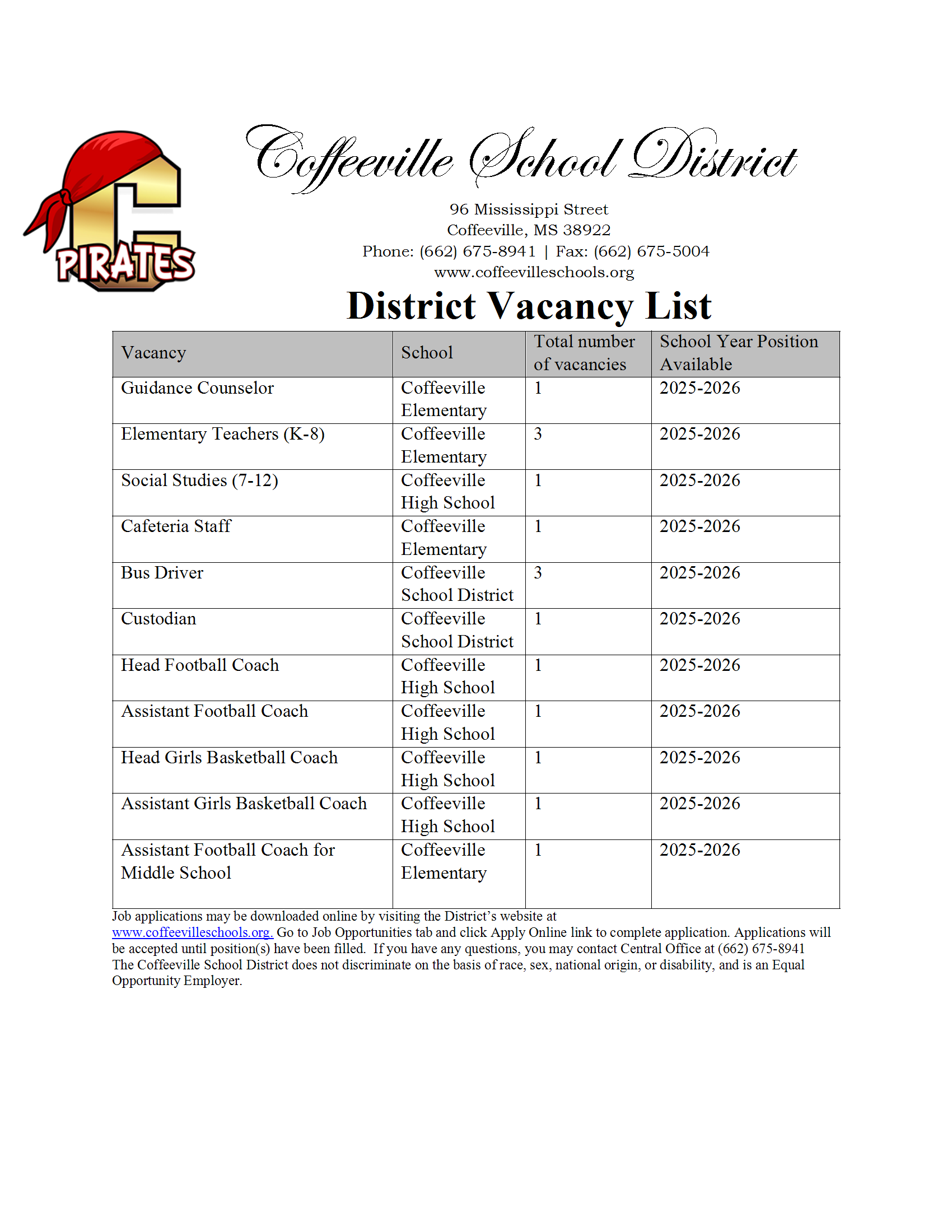 District Vacancy List 2024-25 