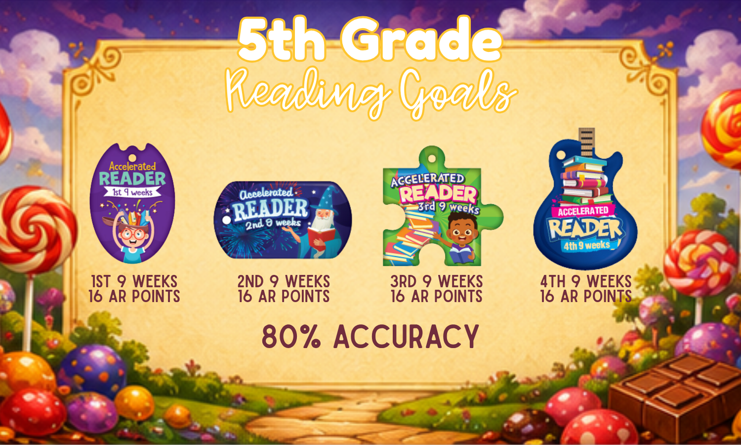 5th grade reading goals 1st 9 weeks 16 ar points 2nd 9 weeks 16 ar points 3rd 9 weeks 16 ar points 4th 9 weeks 16 ar points 80% accuracy