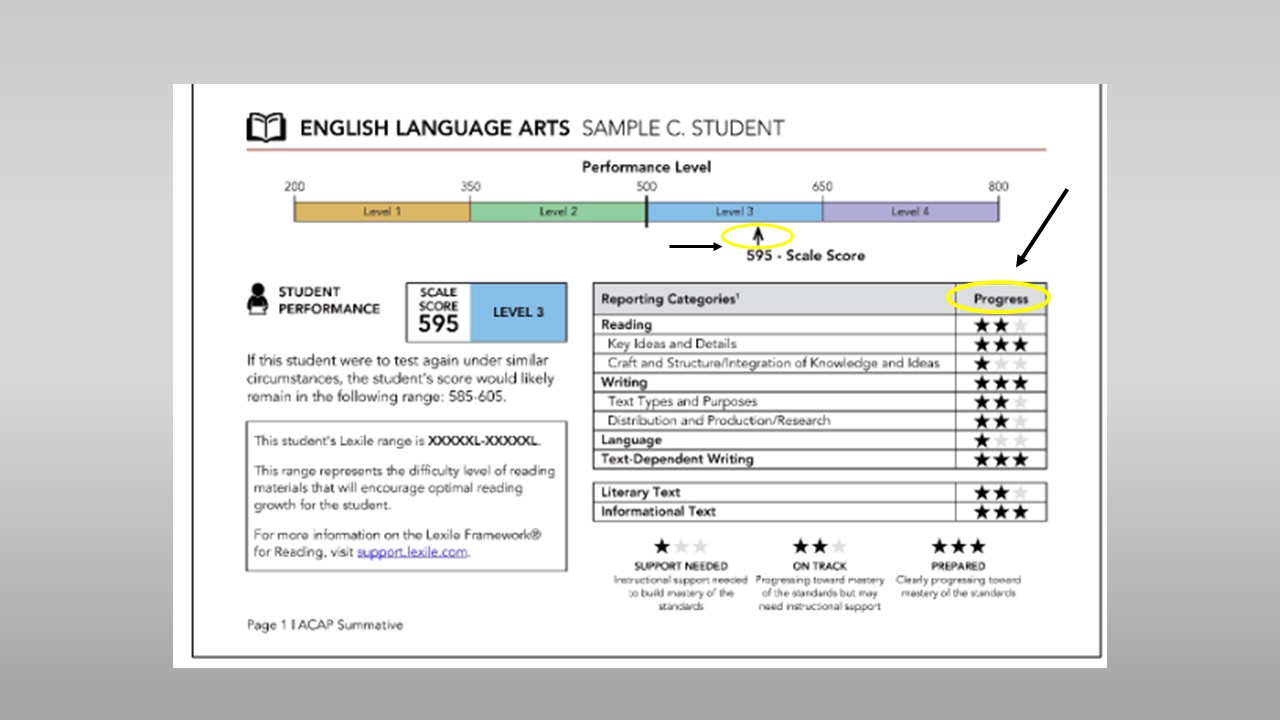 Sample Scores