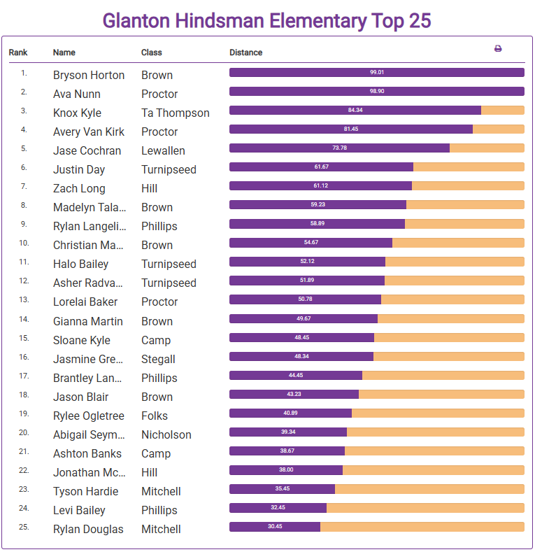 top 25 top 25