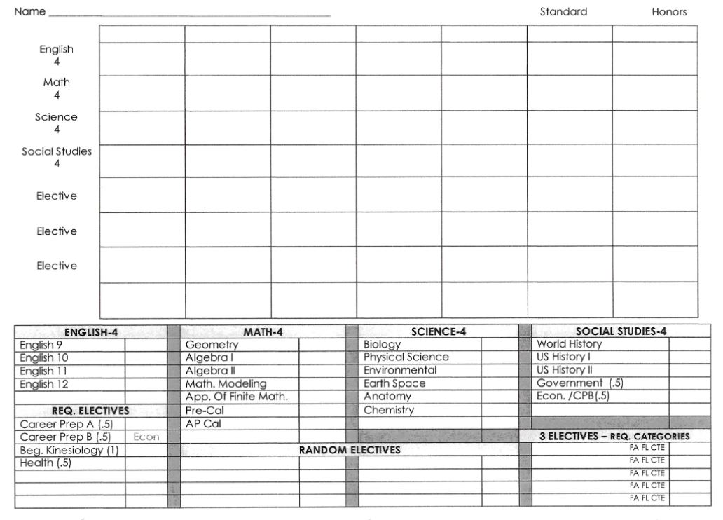 academic planning form