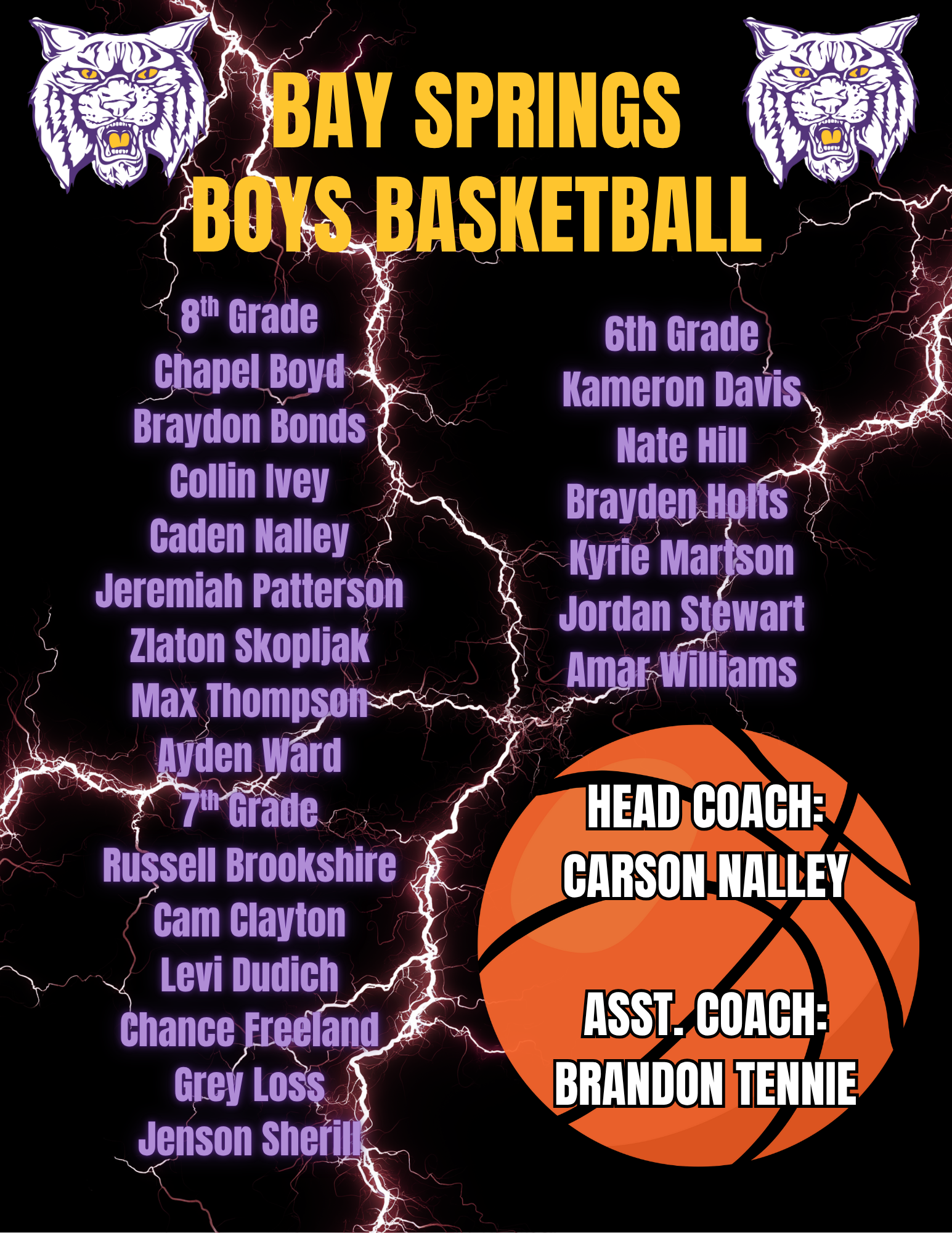 Boys Basketball Team 2025