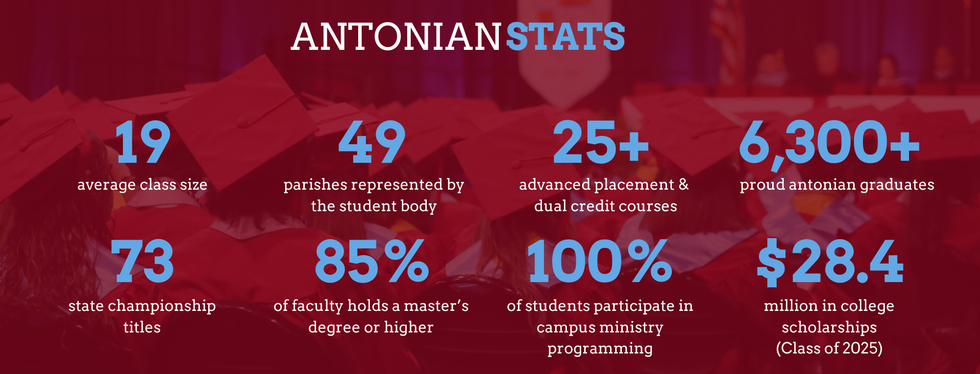 Antonian stats