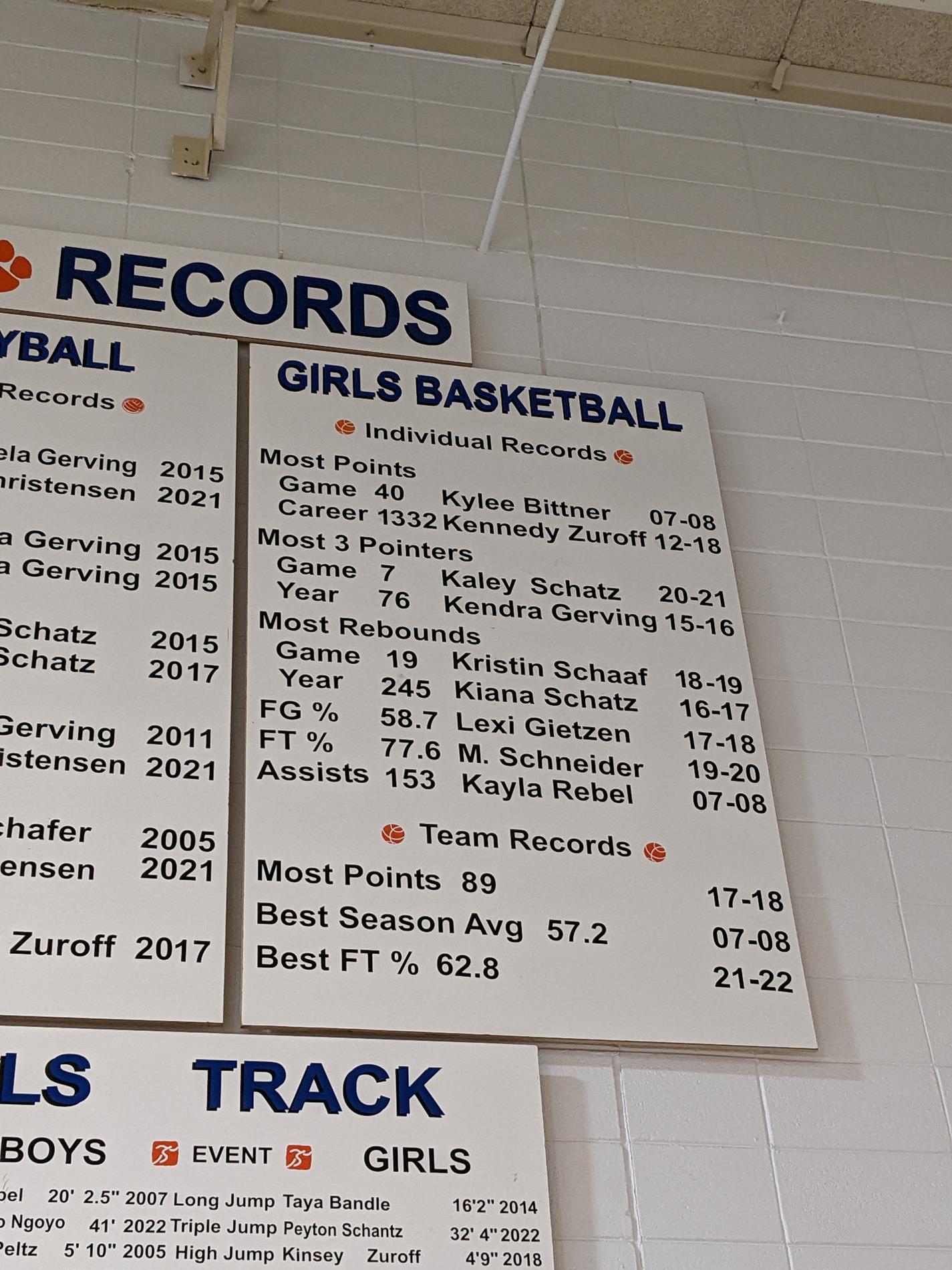 Girls Basketball Records 2022