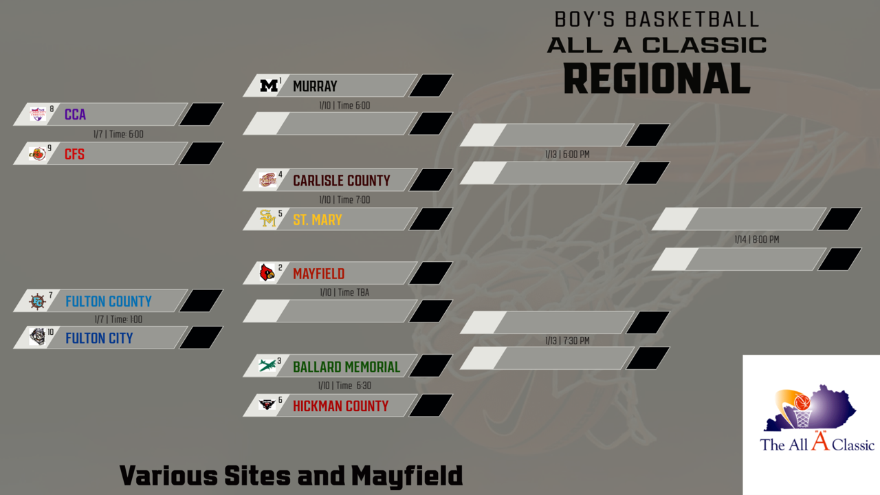 All 'A' Classic basketball tournaments get underway on Saturday