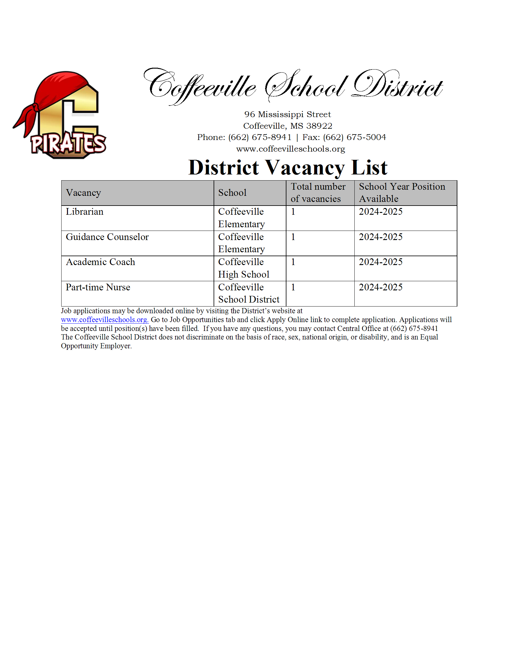 District Vacancy List 2024-25 