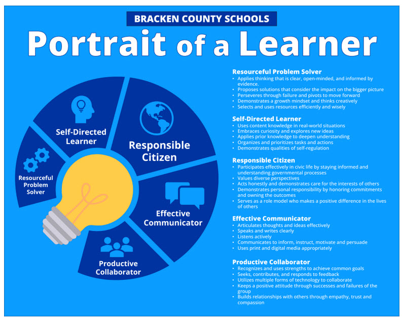 portrait of learner chart
