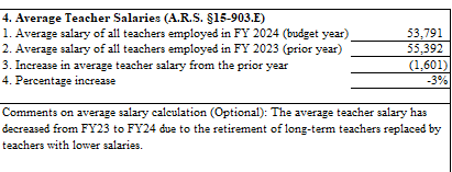 Teacher Salary List