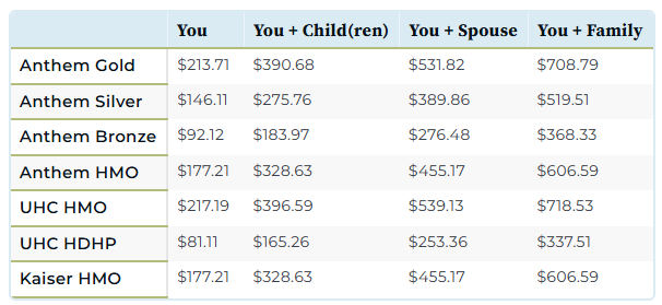 Active Member Rates Active Member Rates