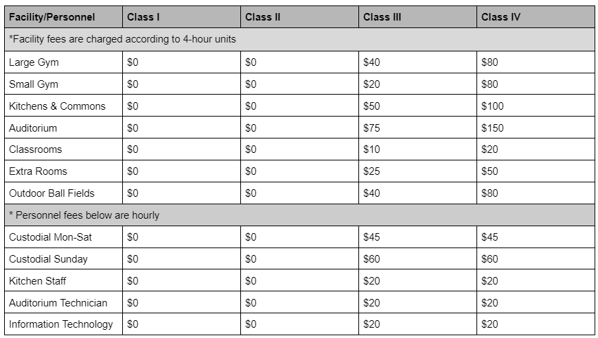 Facility Use Fee Chart Image