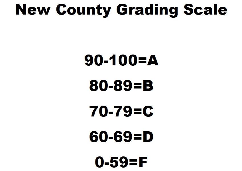 New Grading Scale