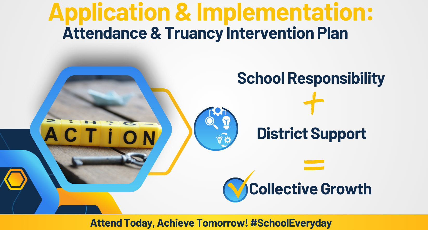Implementation Implementation