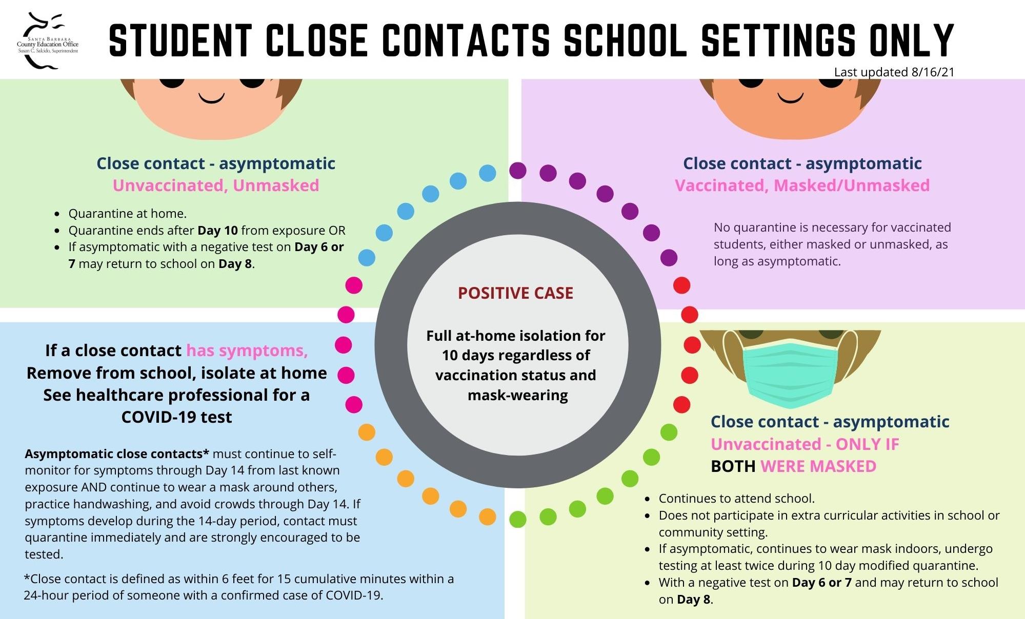 Student Covid Infographic