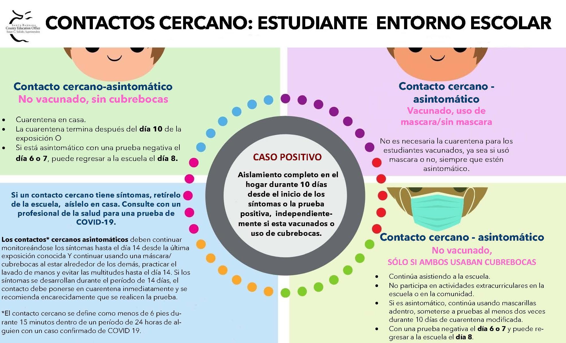 Student Infograph Spanish